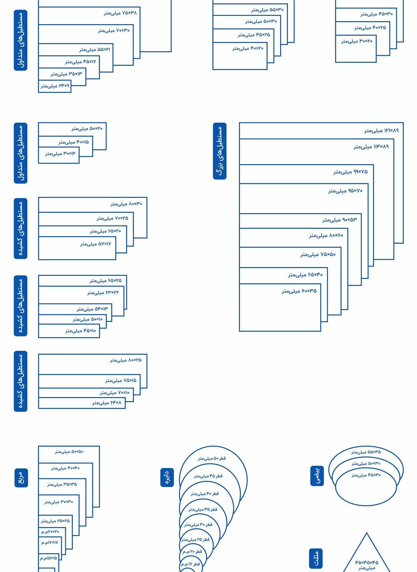  سایز های قابل اجرا برای انواع مهر در Tanin2.ir 
